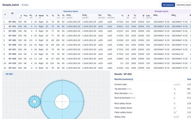 Batch run results table imported from Excel